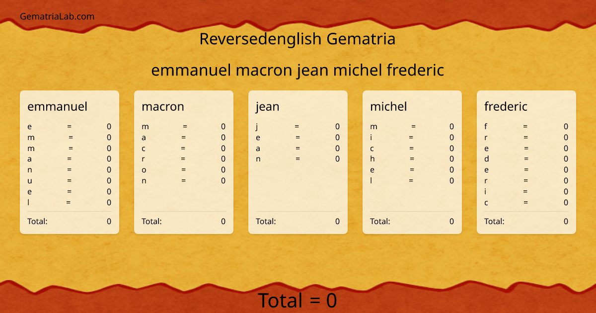 emmanuel macron jean michel frederic in reversedenglish Gematria